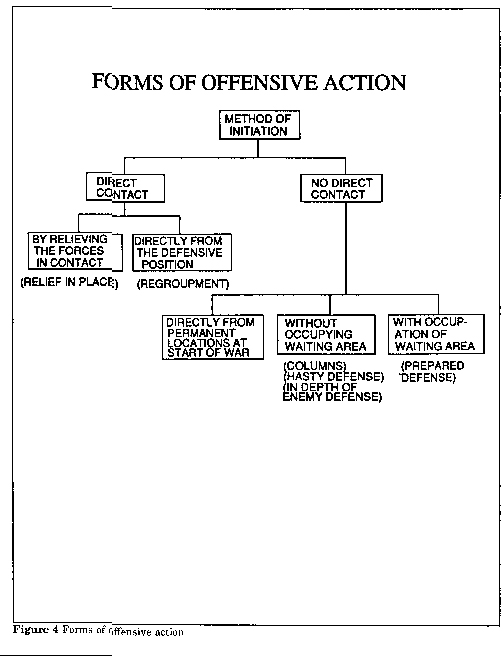 form of offensive action